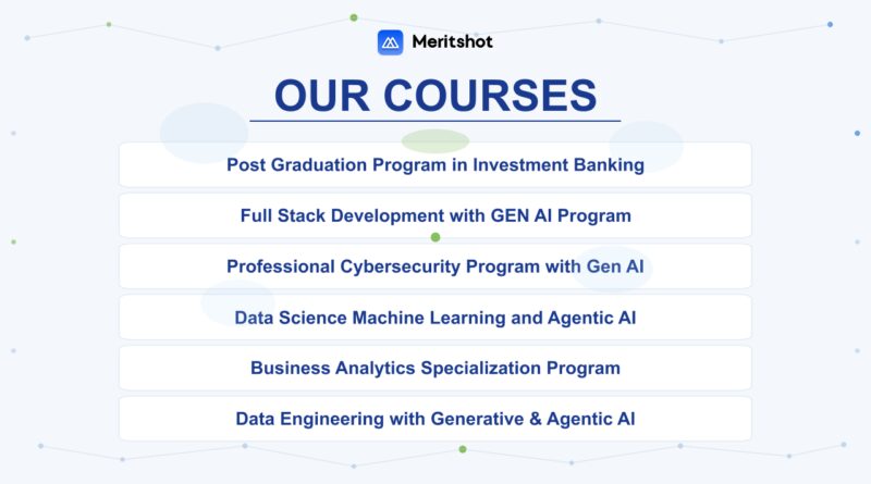 Meritshot: Empowering Working Professionals to Reinvent Their Careers in a Digital-First World