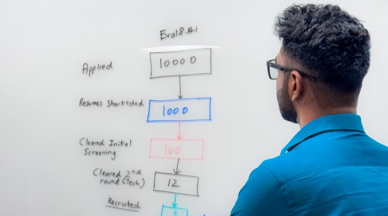 Gokul Kumar Vishwanathan’s Vision for Autonomous Learning: How Eval8.ai Is Redefining Hiring, Learning, and Careers Through AI