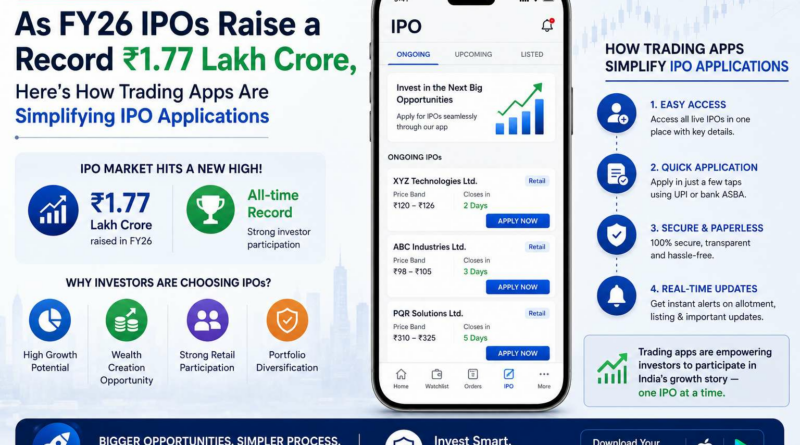 As FY26 IPOs Raise a Record INR 1.77 Lakh Crore, Here’s How Trading Apps Are Simplifying IPO Applications As FY26 IPOs Raise a Record INR 1.77 Lakh Crore, Here’s How Trading Apps Are Simplifying IPO Applications