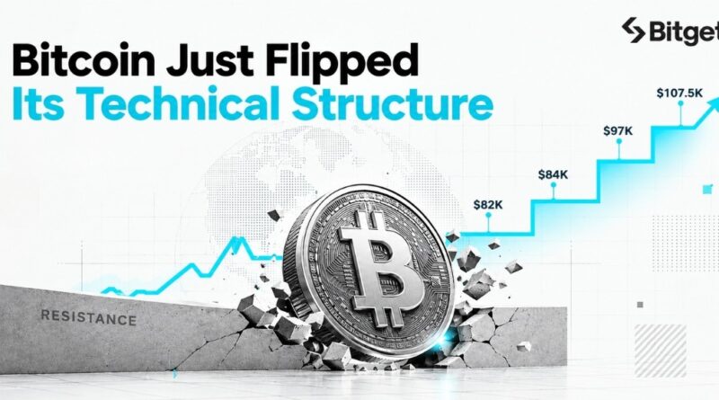 Bitcoin Just Flipped Its Technical Structure — Here’s What to Watch Next
